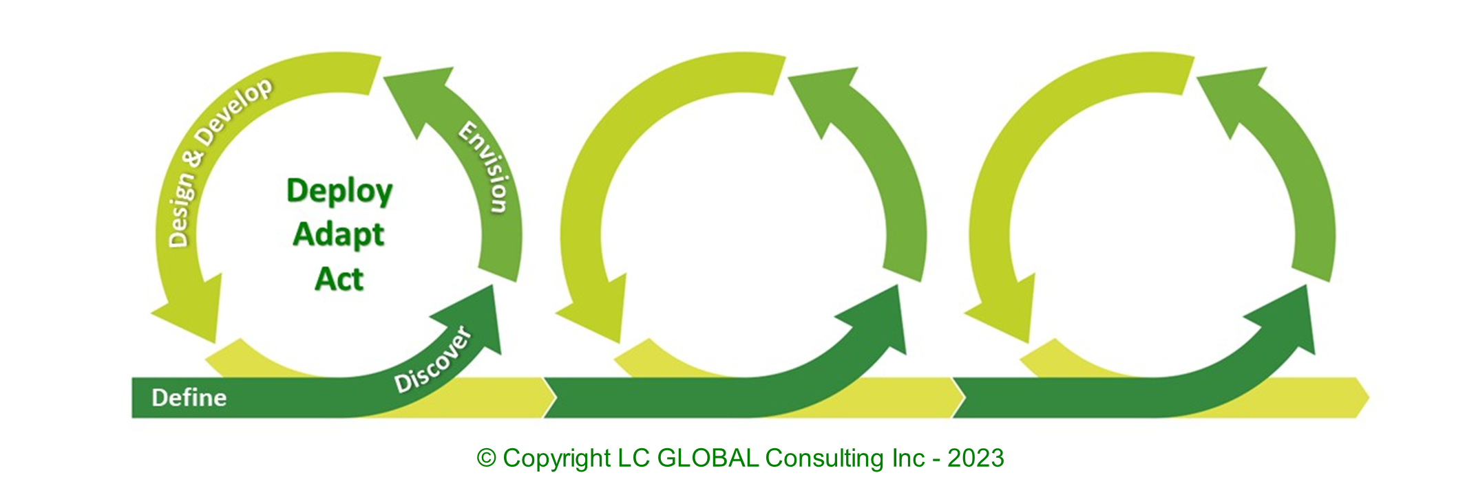 LC GLOBAL Consulting - Team & Org Design Sprints - copyright - 2023