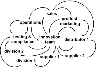 Systems_-_Innovation_-_Product_Innovation_Loop_-_John_Reaves_-_LC_GLOBAL_Consulting_Inc_Change_and_Innovation_Firm_New_York_NY_2016.png